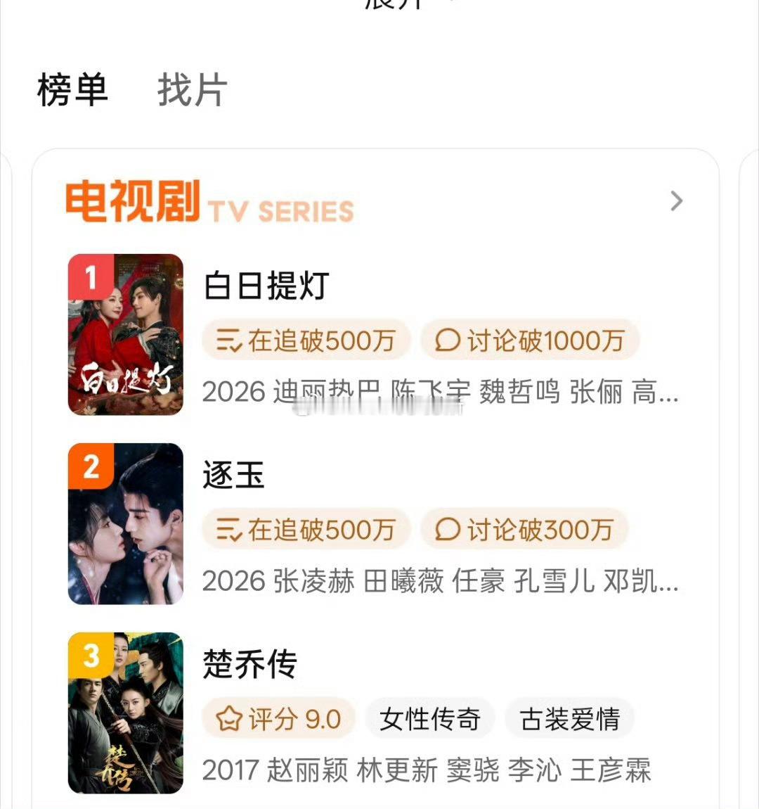 赵丽颖今天爱奇艺楚乔传第四，腾讯第三，优酷知否第二 