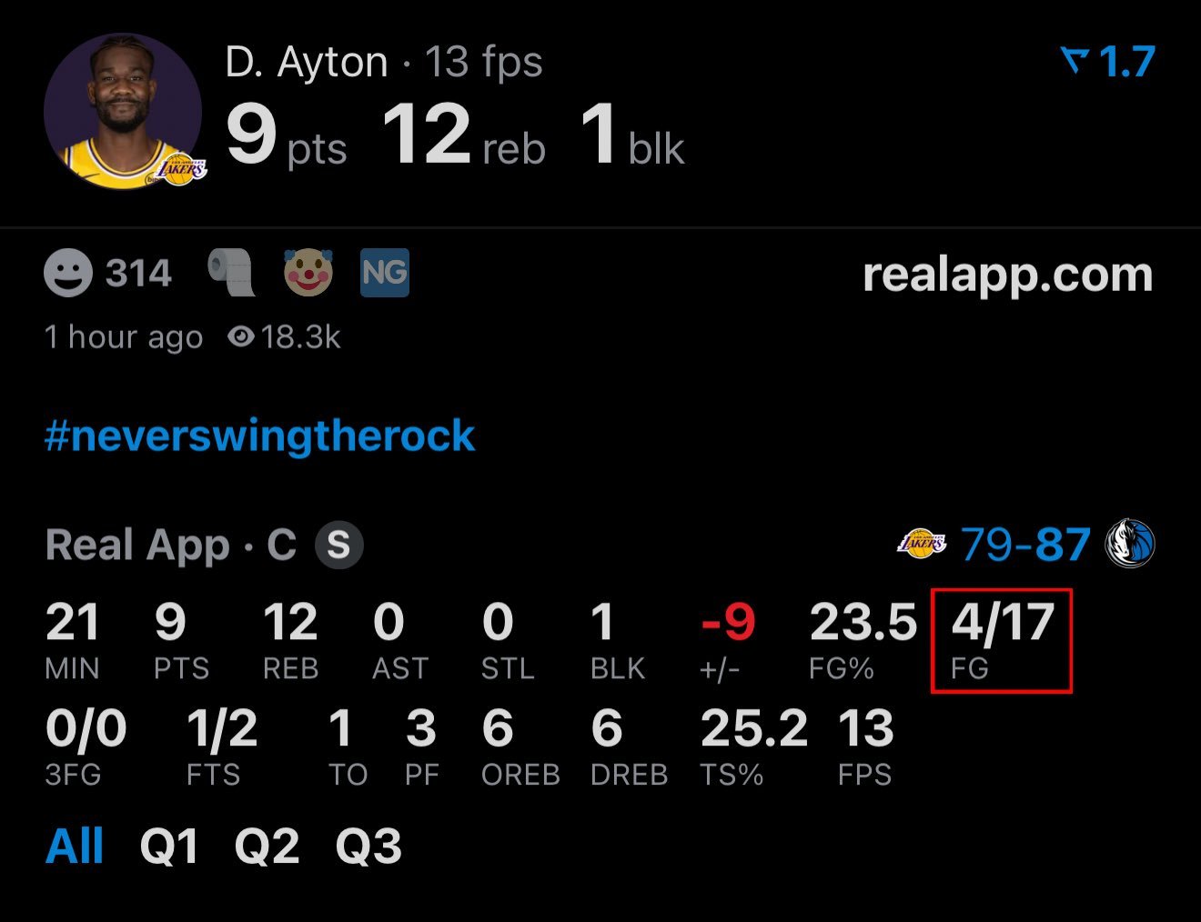 湖人第三节单节输了21分顿宝三节17中4湖人vs独行侠NBA