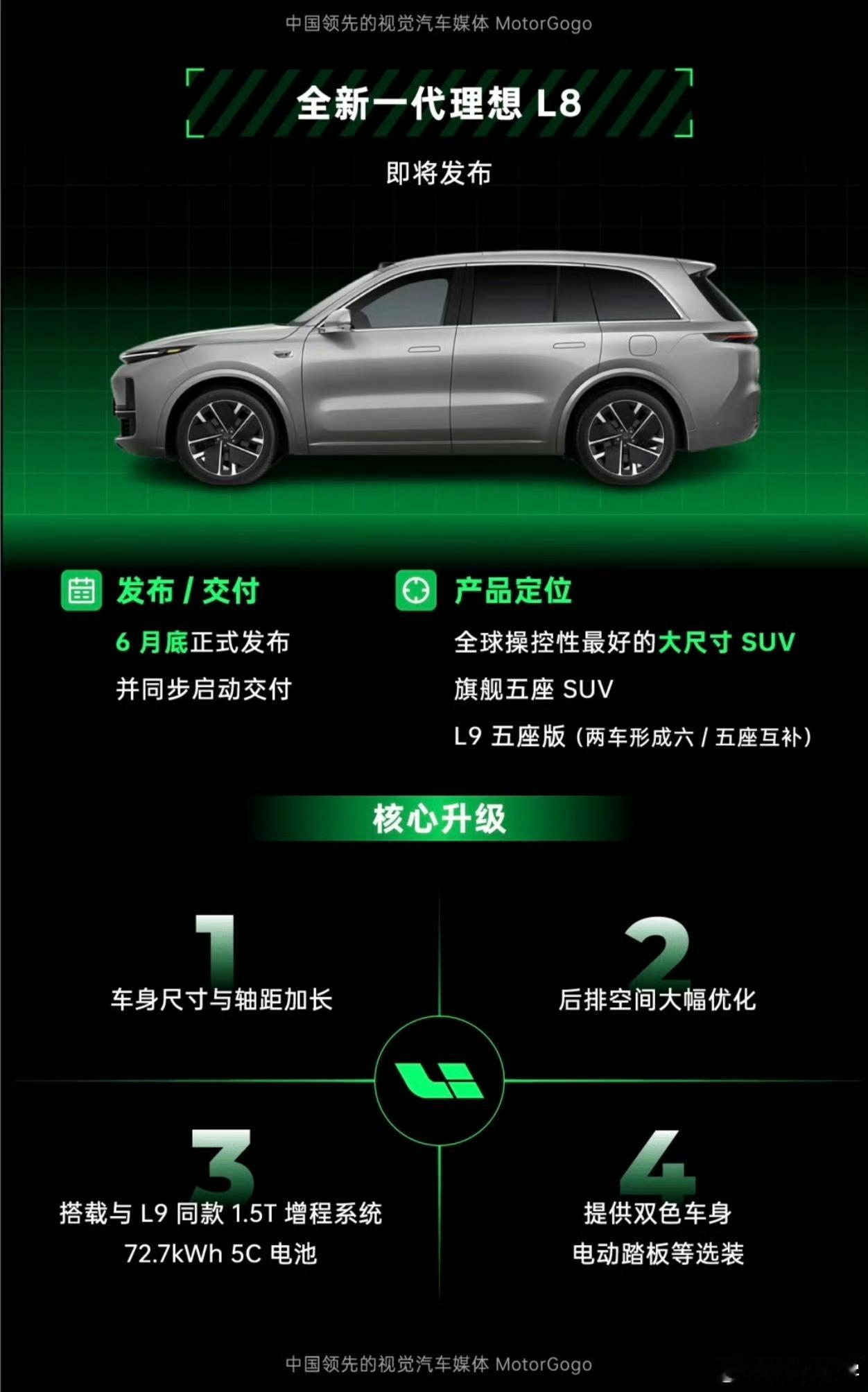 开始了，全球操控最好的大尺寸SUV这是哪家媒体啊？是正常人吗？大v聊车