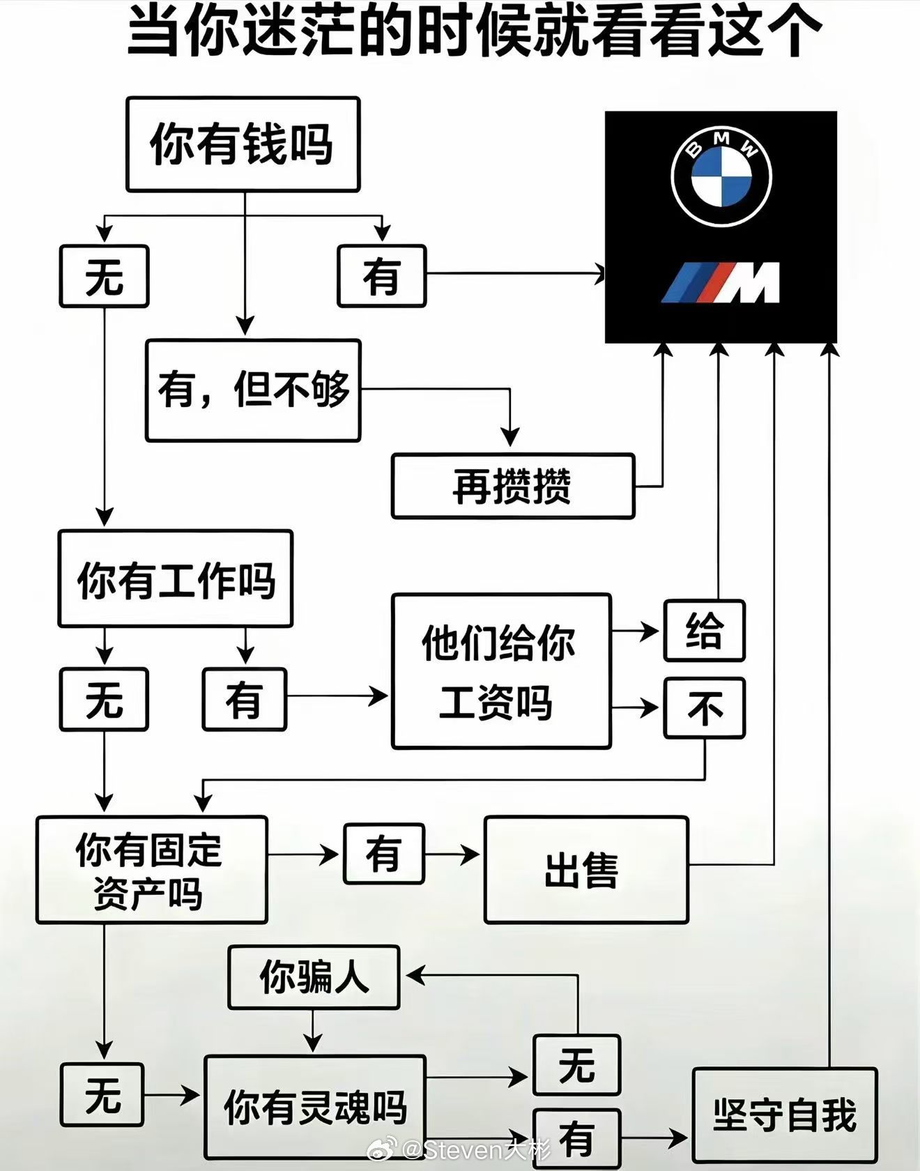 完美闭环[666] ​​​