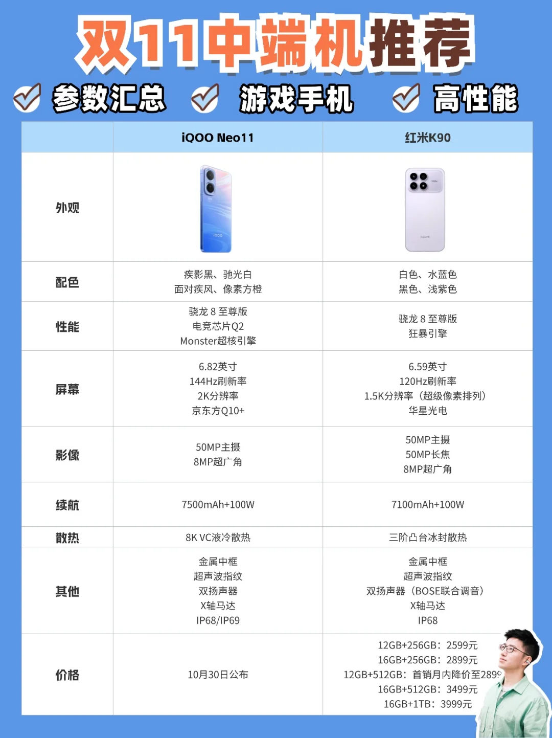 双11中端机推荐，游戏/性能党闭眼入