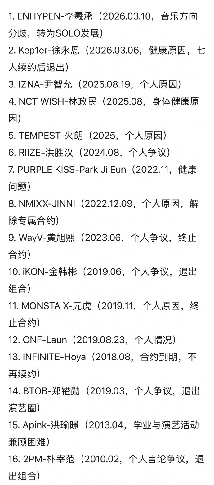 kpop七人组退团魔咒kpop七人组 网友总结的kpop七人组退团魔咒，准得有点