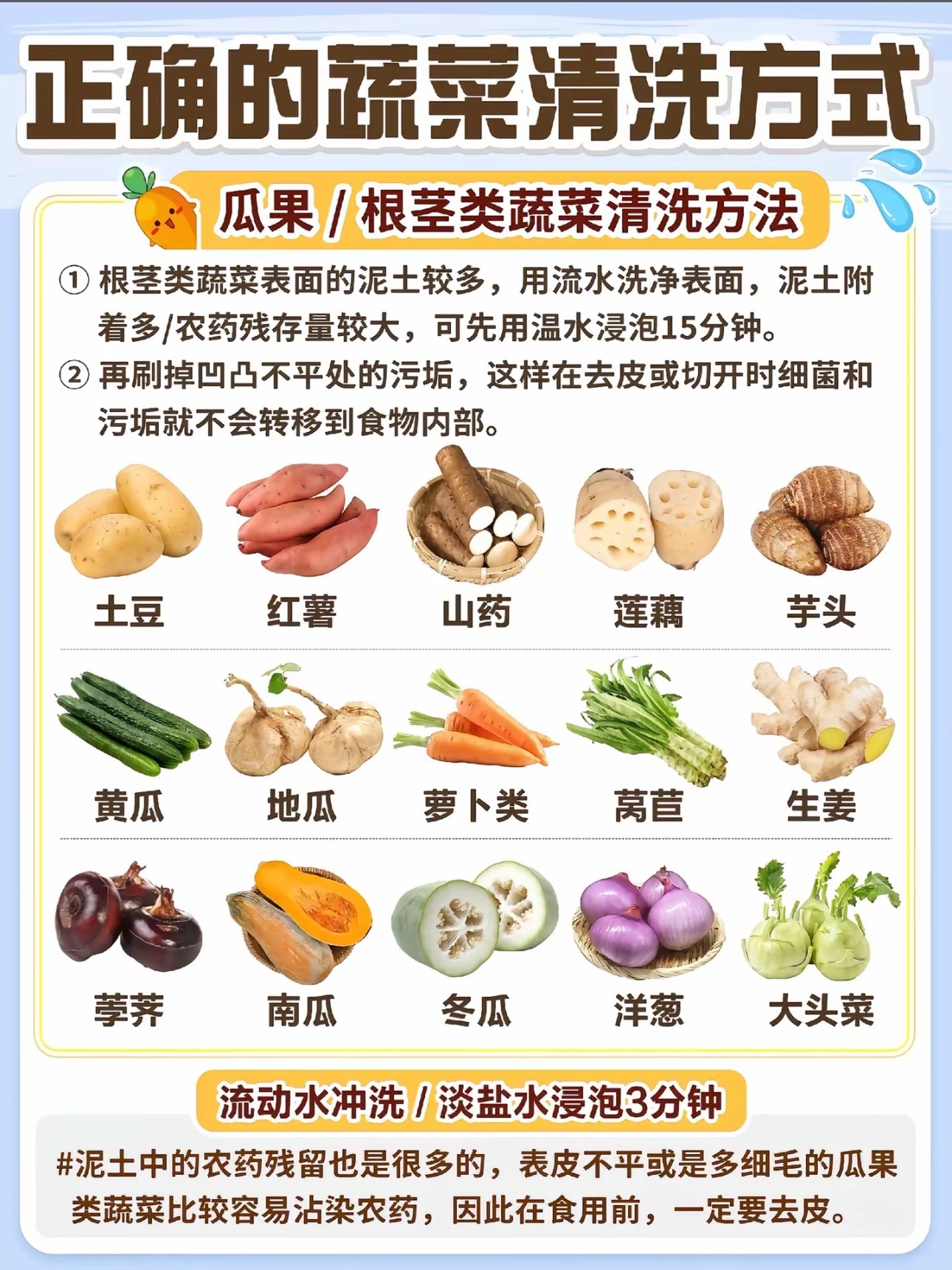 爱吃生菜的人天塌了好多叶类蔬菜都容易藏虫子！特别是一些可以生吃的蔬菜，如果要吃生