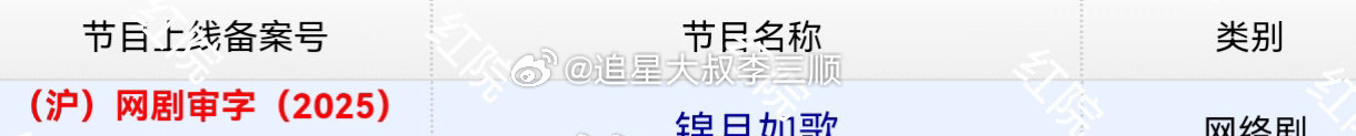 周也、丞磊《锦月如歌》过审下证了！ 