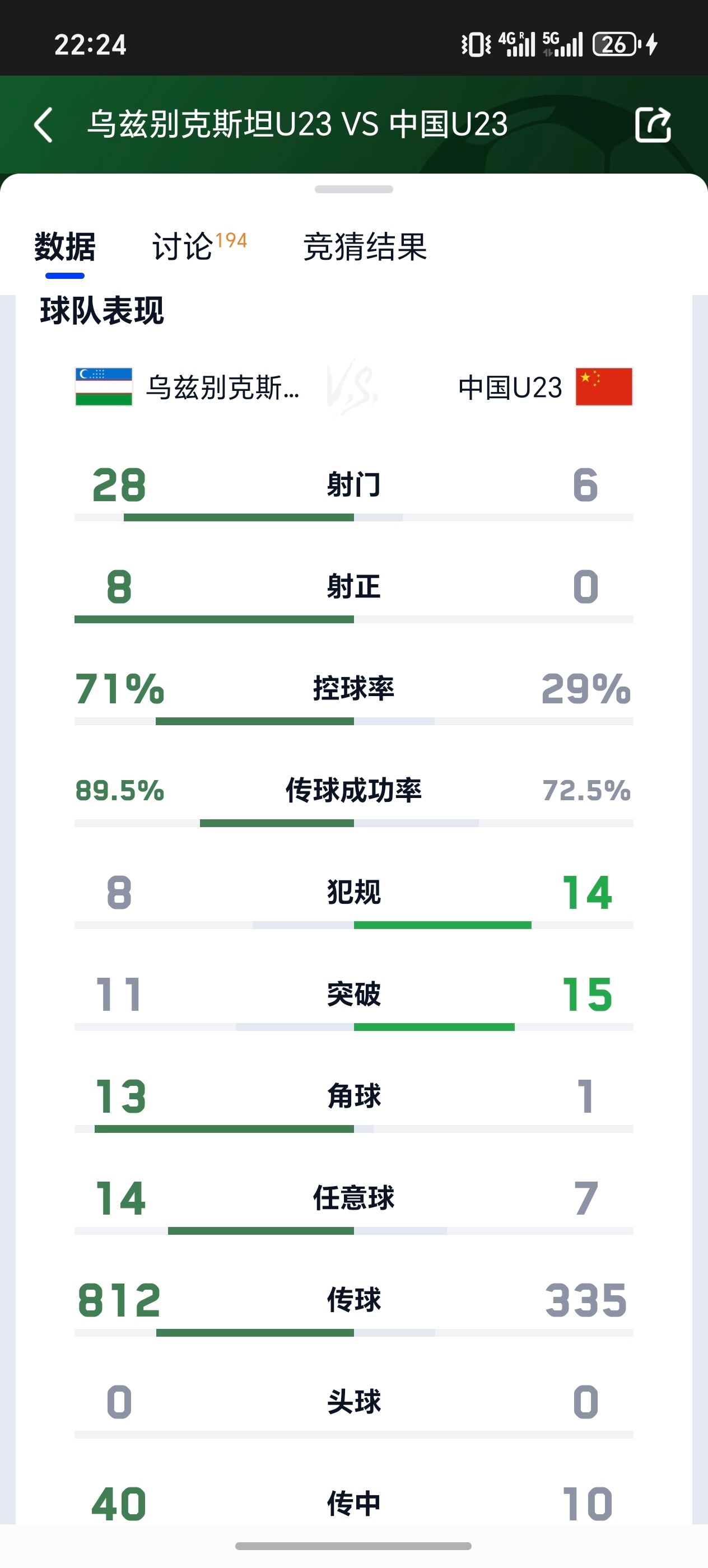 夸张噢，难道在见证国足史上最强门将的封神之路吗？U23男足晋级四强