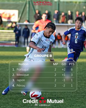 蒙太古杯 男子组第二轮——A组：巴西1-0中国科特迪瓦2-1法国B组：葡萄牙1-