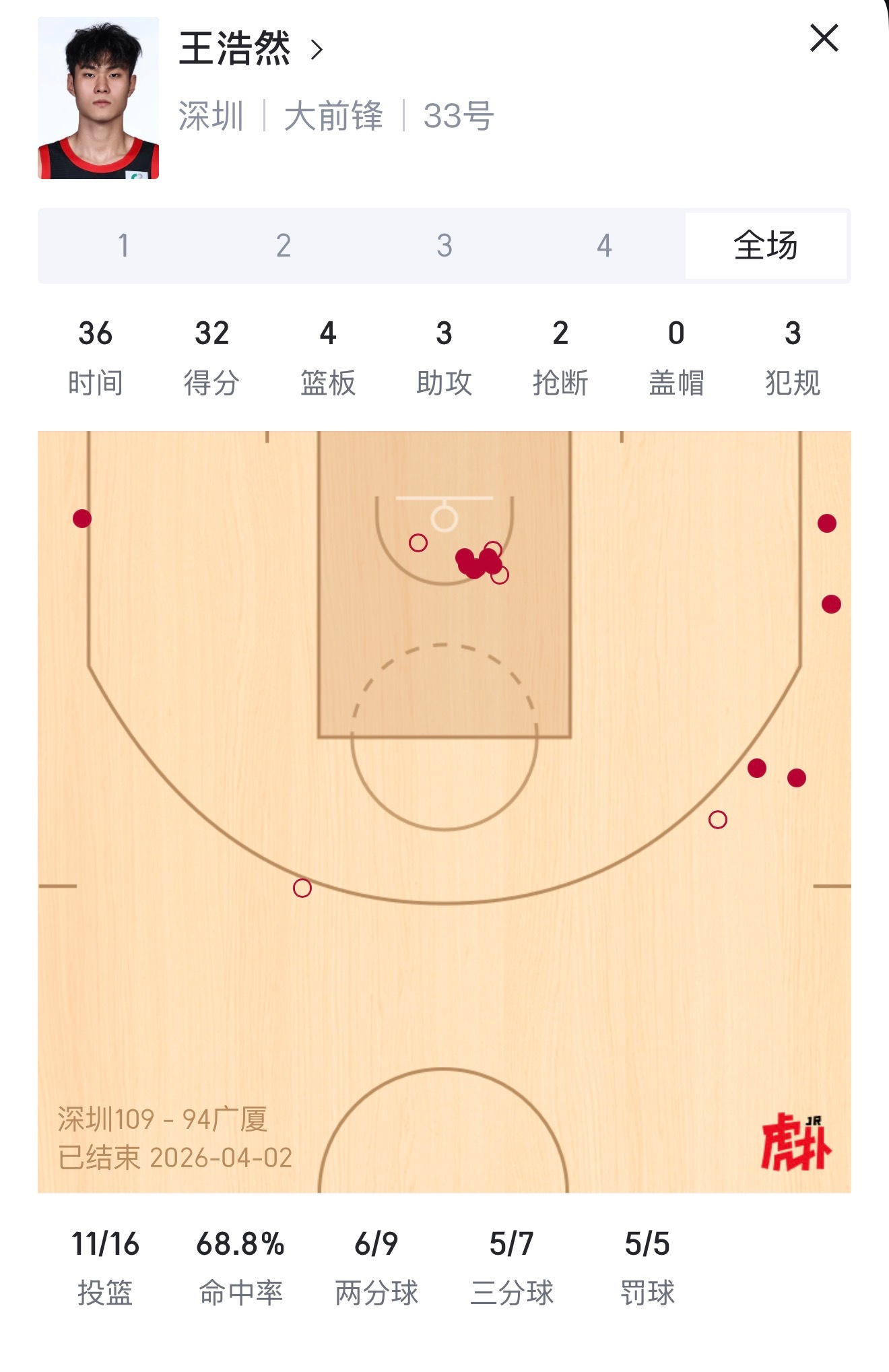 王浩然生涯第一次30+深圳男篮vs广厦男篮