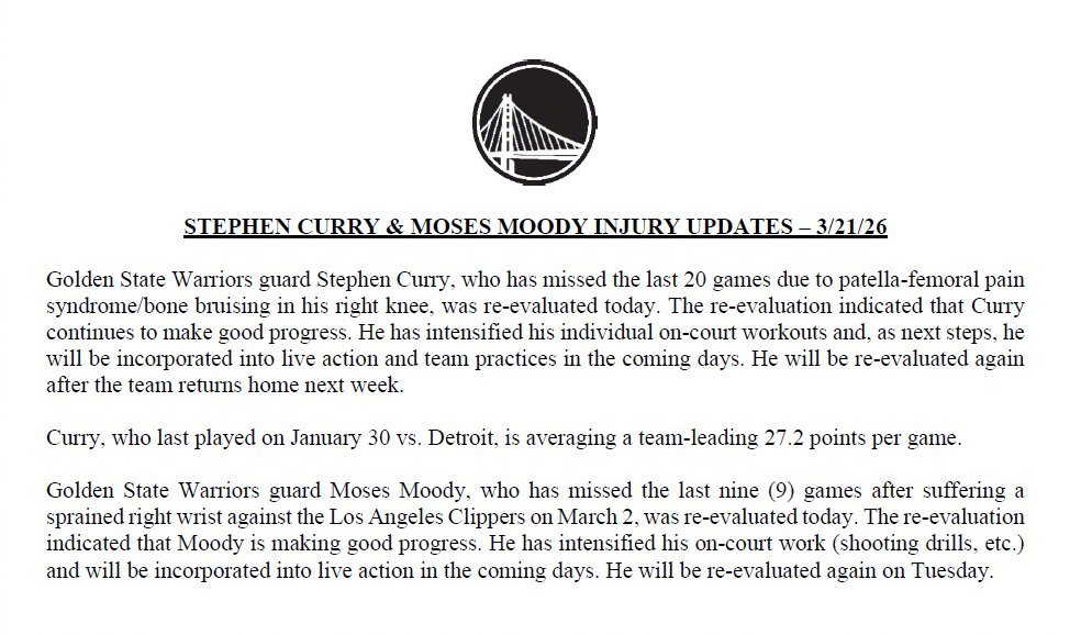 库里此前因右膝髌股疼痛综合症/骨挫伤已连续缺席20场比赛，今日完成复查。结果显示