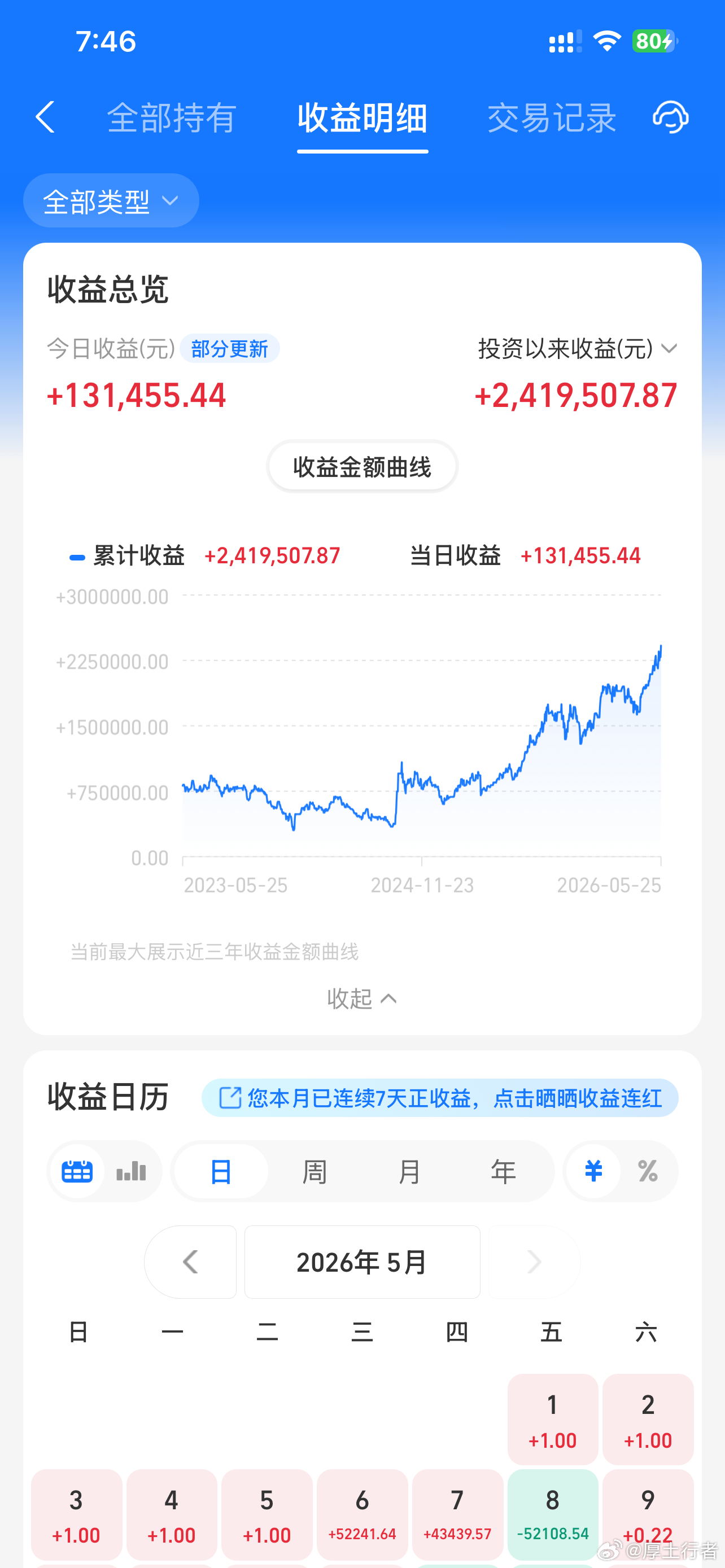 下一站继续满仓睡觉，还是空仓养精蓄锐？ 