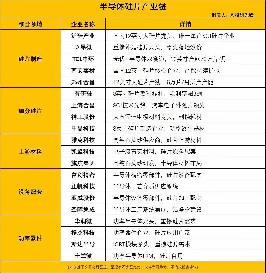 硅片这波涨势，藏着个很实在的逻辑——不是炒概念，是AI算力硬生生把产能逼到了紧缺