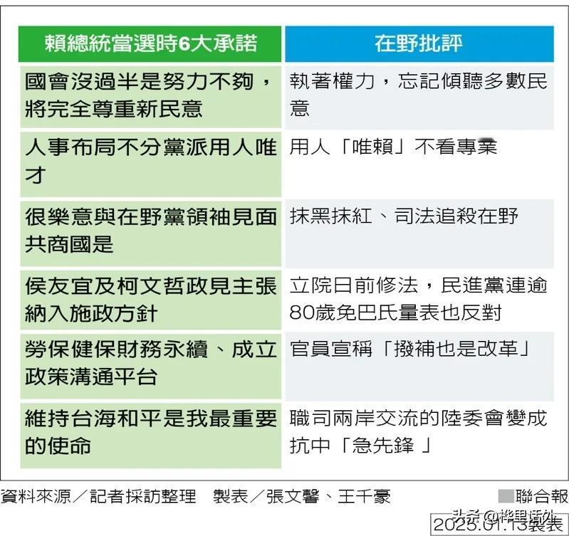 快吗？赖清德已经当选一年了
2024年1月13日，赖清德当选台湾地区领导人
不知