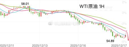 【今日 现货原油 分析】原油从日线图级别看，从局部级别看，当下震荡节奏呈次要震荡