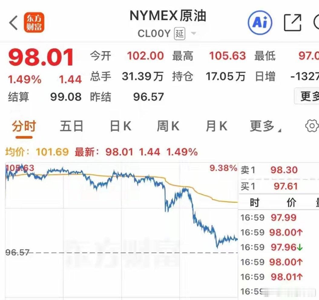 原油价格上演过山车行情 对亚太股市影响有限昨日国际原油价格走势大幅波动，走出典型