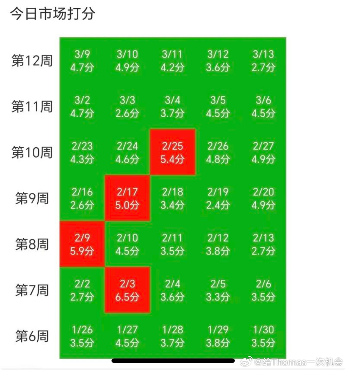 一看不出意外，实盘赛短线高手都亏出了 