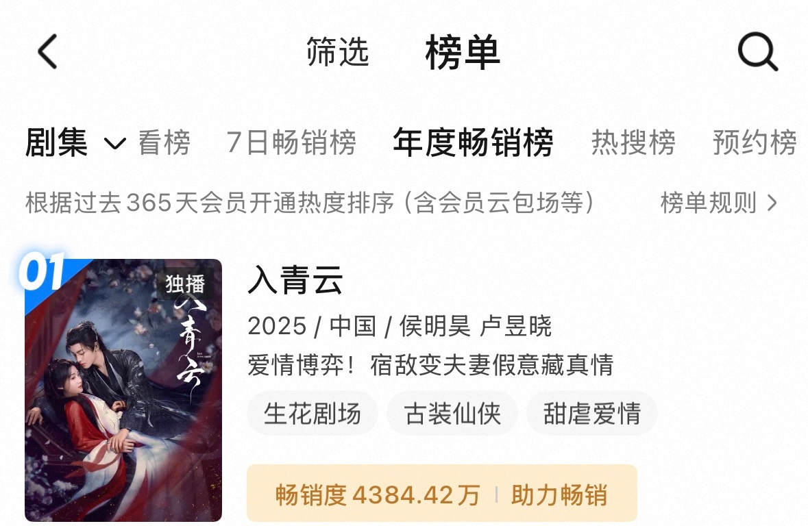侯明昊 侯明昊芭莎生日刊入青云登顶优酷年度畅销榜了！侯明昊夯爆了！！