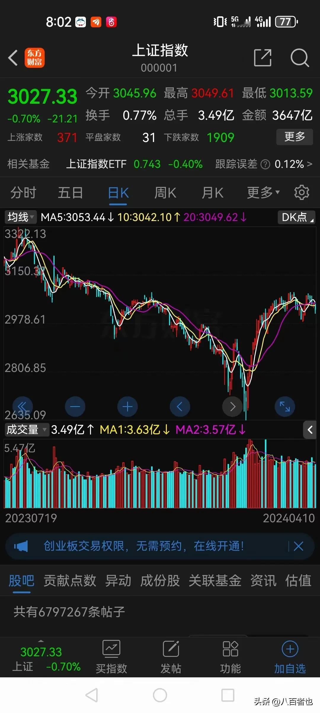 你说现在的股票有多难炒？

年前大盘2800点抄底的，当时我的股票市值60万，后