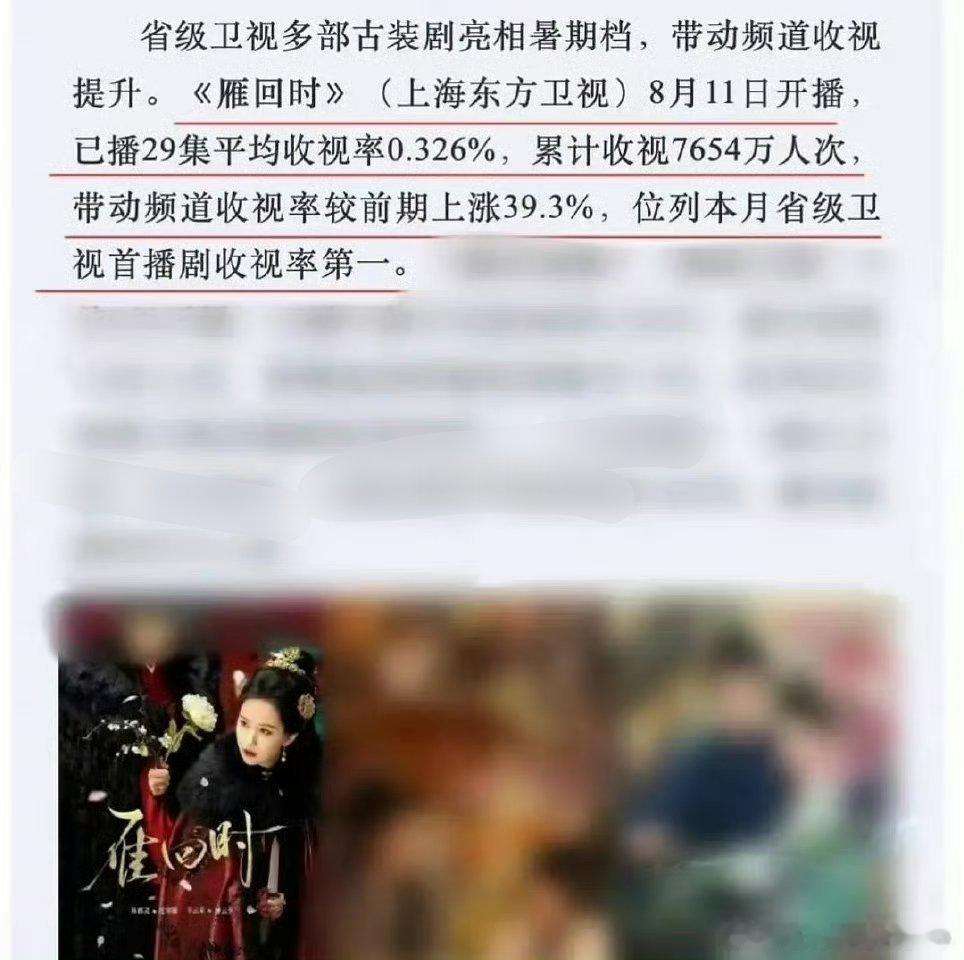 CVB认证陈都灵雁回时带动频道收视率较前期上涨39.3%，省级卫视首播剧收视率第