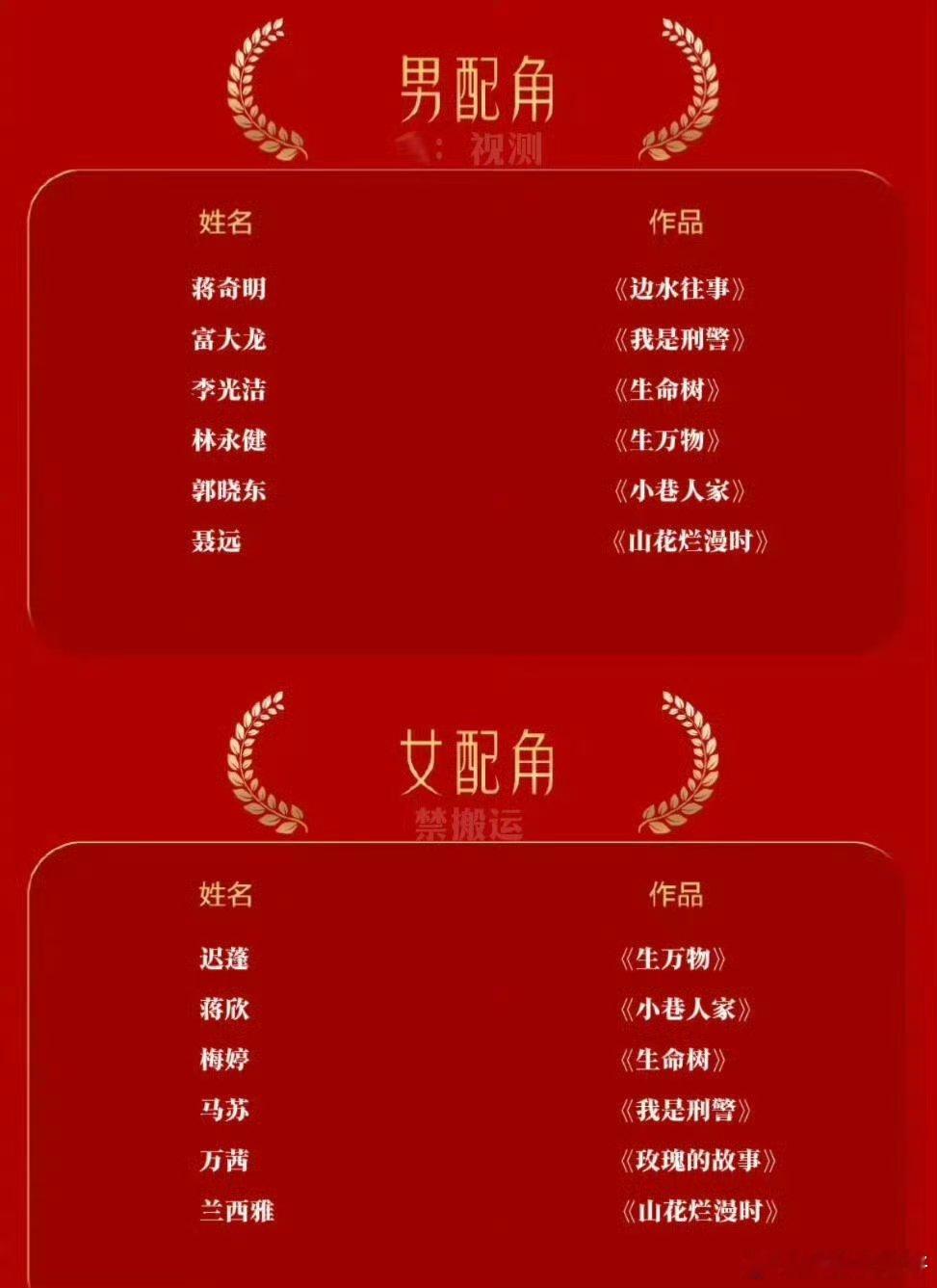 金鹰奖提名神仙打架金鹰奖提名，《生命树》女主角，男主角，女配角，男配角全部获得提