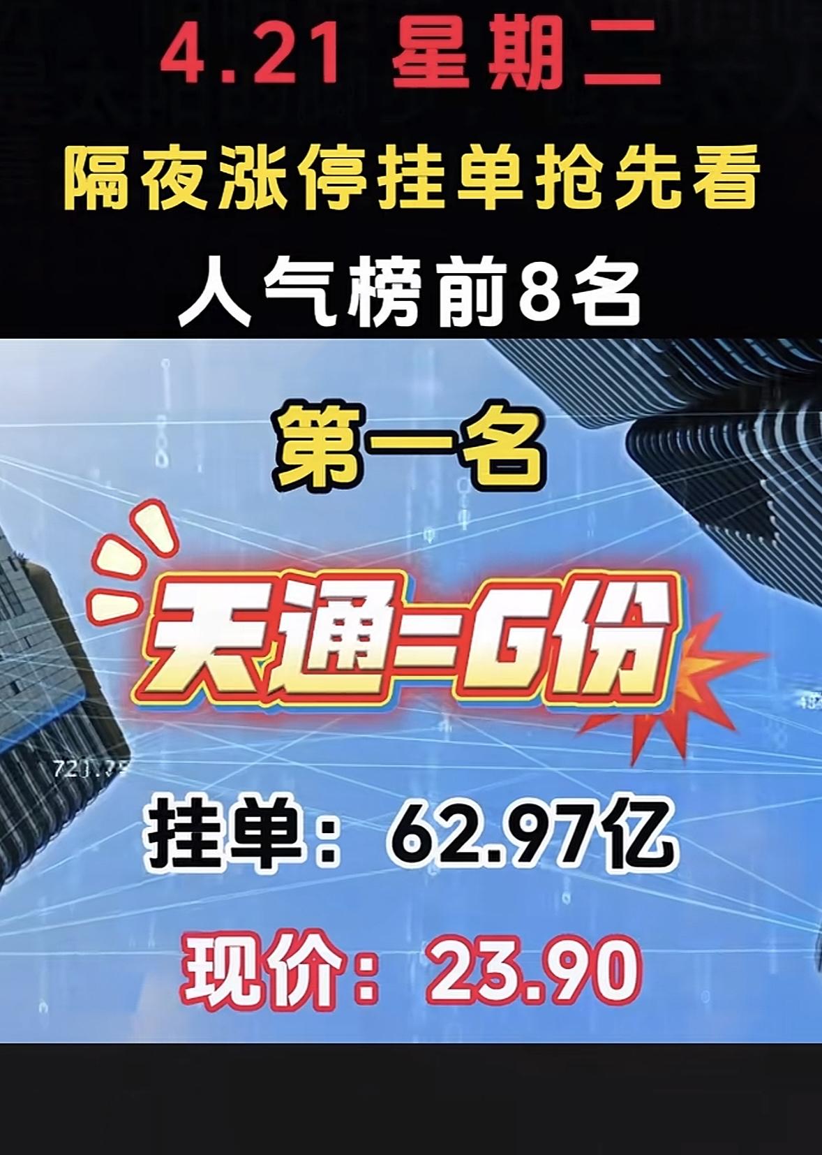 4月21日周二暗盘隔夜挂单排行榜出炉

3月18日暗盘隔夜挂单里，康盛股份挺引人