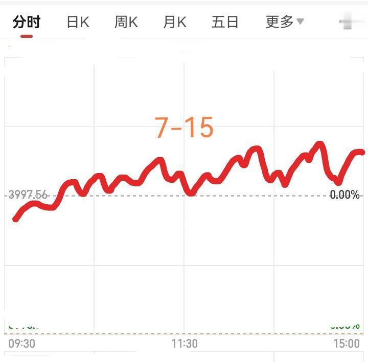 明天星期三了，大盘会如何运行？
         请看下图，预计明天就是低开震荡