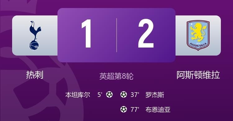 热刺右路传中传到没电，对手连防守站位都懒得换。
库杜斯一拿球，对方后防线直接喊“