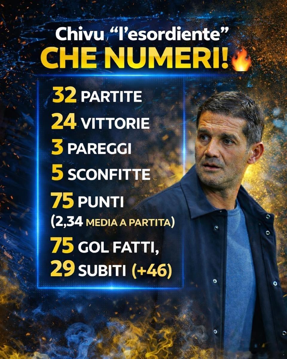 齐沃的国际米兰意甲联赛的数据，完整执教首个赛季，已经做的很好了。国际米兰意甲热点