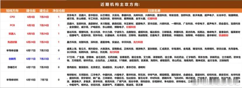 机构资金整体动向分析：前一交易日机构净买入超过1000万的个股19只，净卖出超过