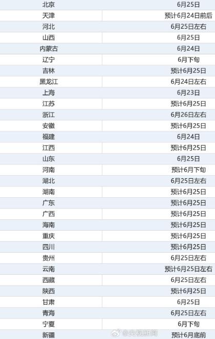 23日起，2026高考成绩将陆续公布。各地查分时间统计表！