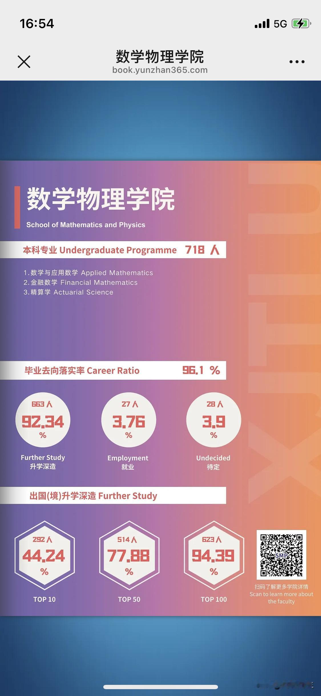 西交利物浦大学应数专业超半数学生杀入全球TOP 10!
西交利物浦大学数学物理学