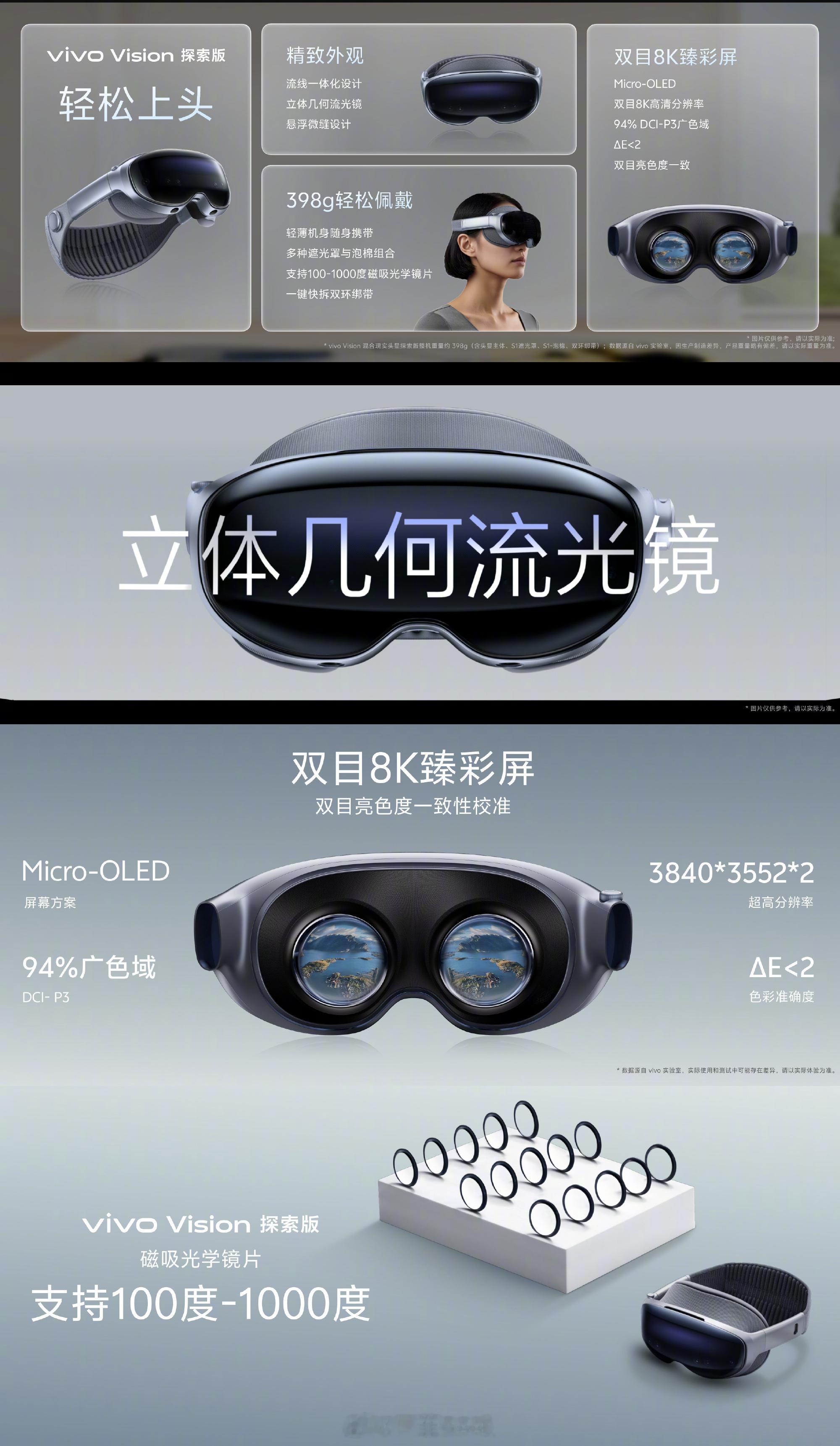 vivo Vision屏幕采用Micro-OLED 双目 8K 臻彩屏，支持P3
