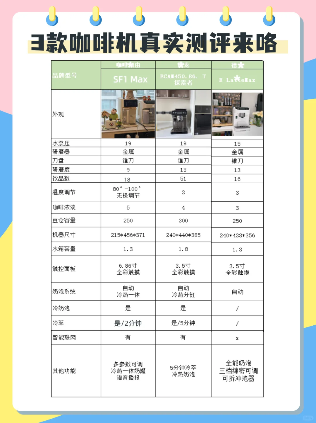 4款咖啡机测评来啦！满满干货！