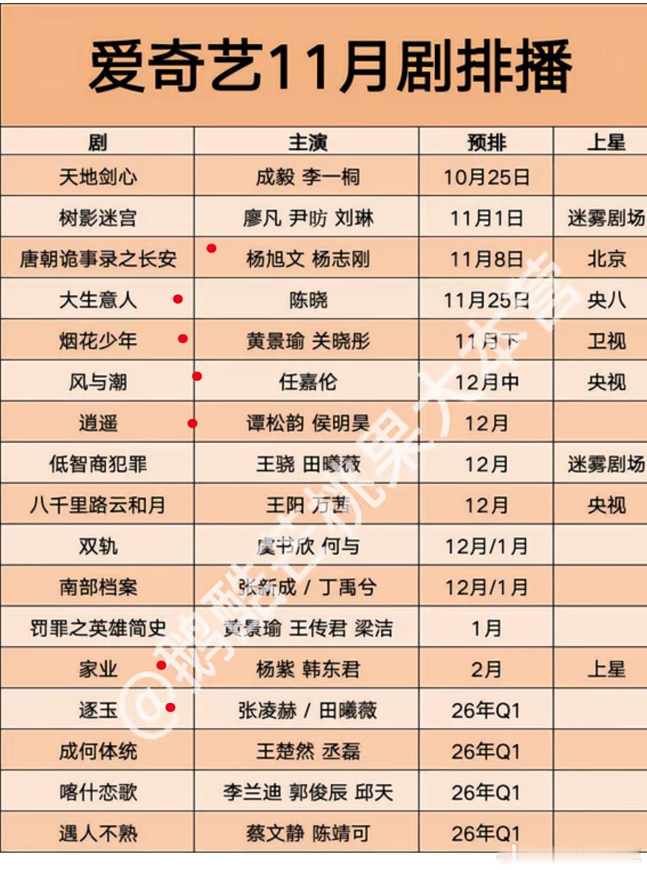 🥝爱奇艺Q4新剧排播，感觉拿出了压箱底的存货，很想爆啊 ​​​