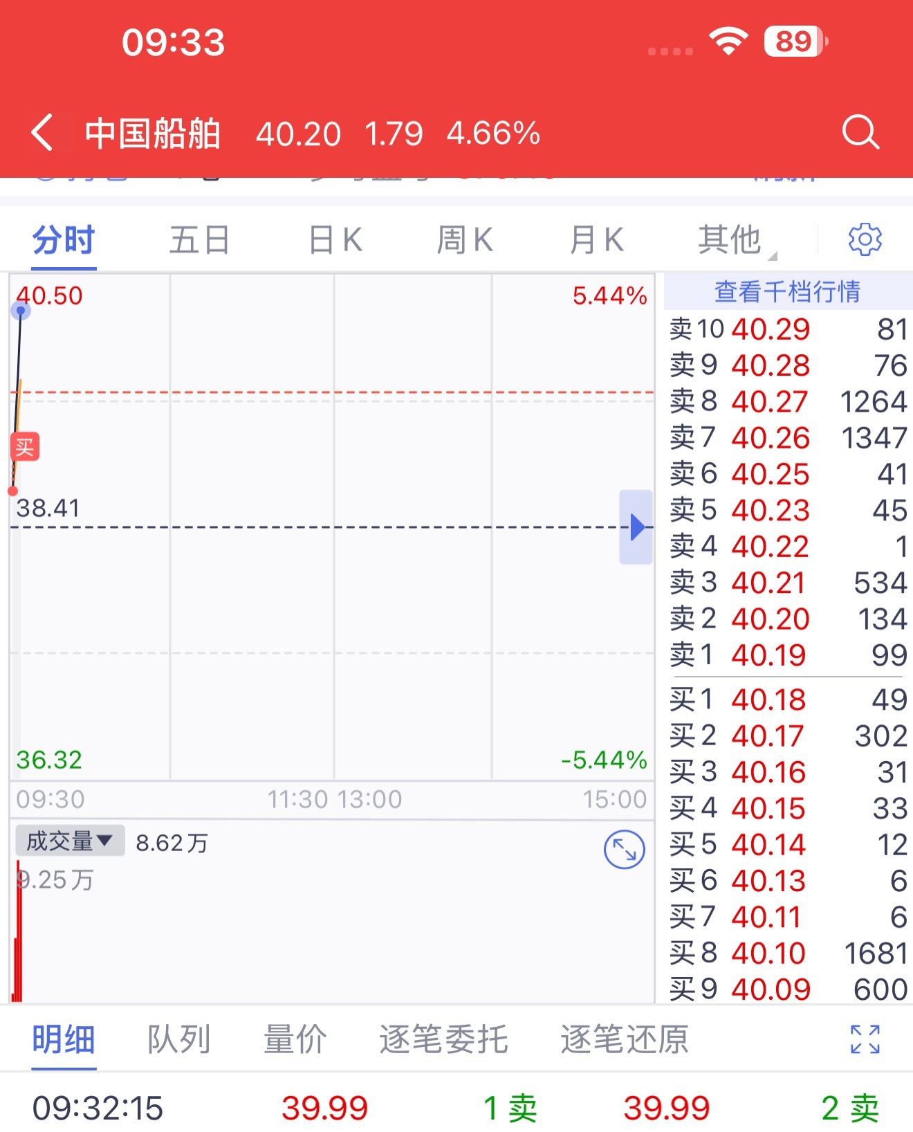 昨天清仓后还是忍不住手