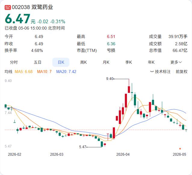 双鹭药业拿下ω-3脂肪酸乙酯90软胶囊注册证，跳进一个正被国际仿制药巨头"围攻"