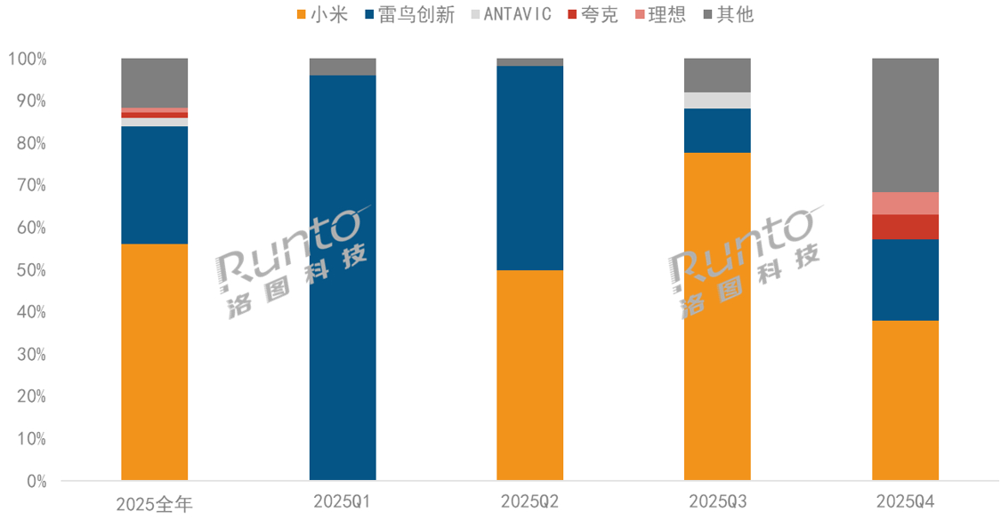 2025年，中国拍摄眼镜市场市场报告在售品牌数量超过100个，销量达到了51.7