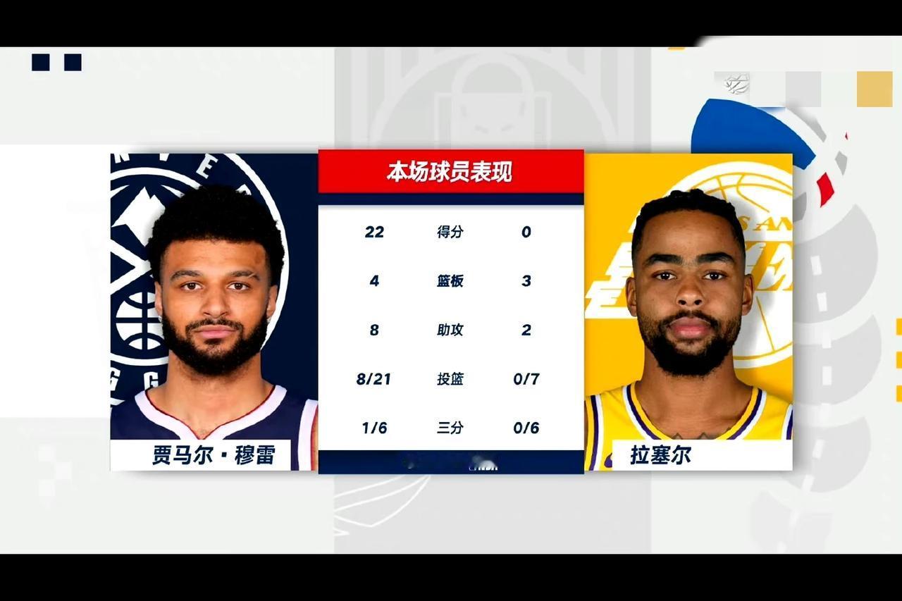 穆雷也很拉啊
三场命中率不到4成
三分命中率不到20
拉塞尔纯手感球员，这么多年