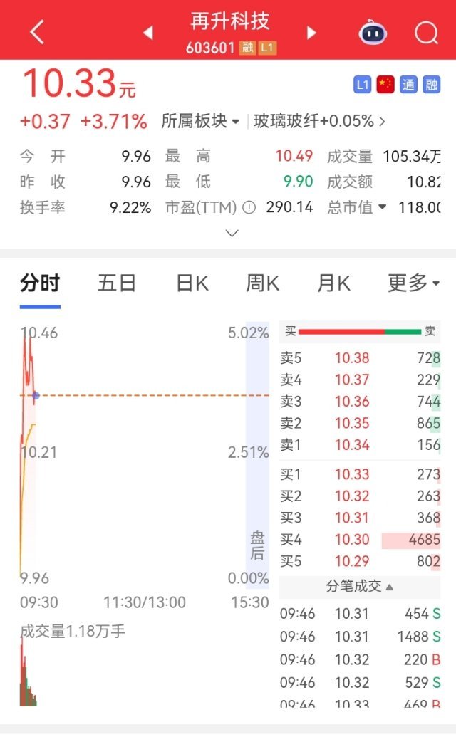 这个图真漂亮，懂得都懂， ​​​