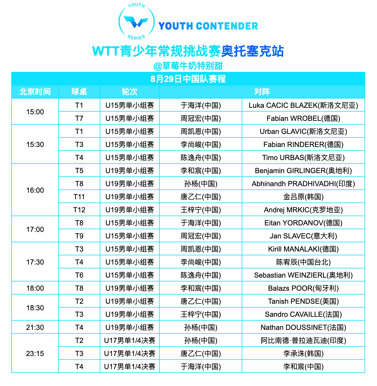 WTT青少年常规挑战赛奥托塞克站丨8月29日中国队赛程 ​​​​