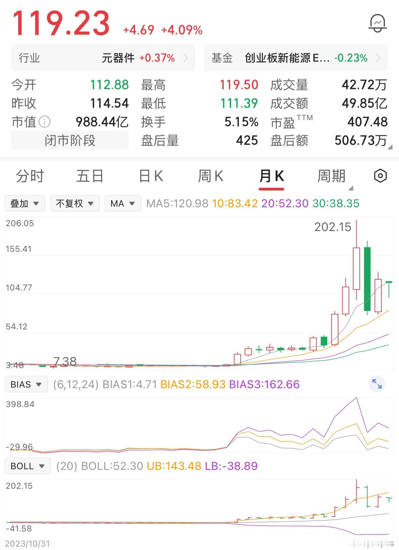 一位股民在13元的时候买入3万股，投入本金39万，整整拿了一年，股价涨到20元，