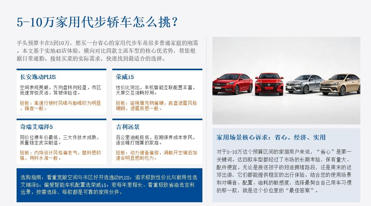 多车选买推荐：5-10 万家用代步轿车怎么挑？4 台热门实车到店体验，普通人闭眼