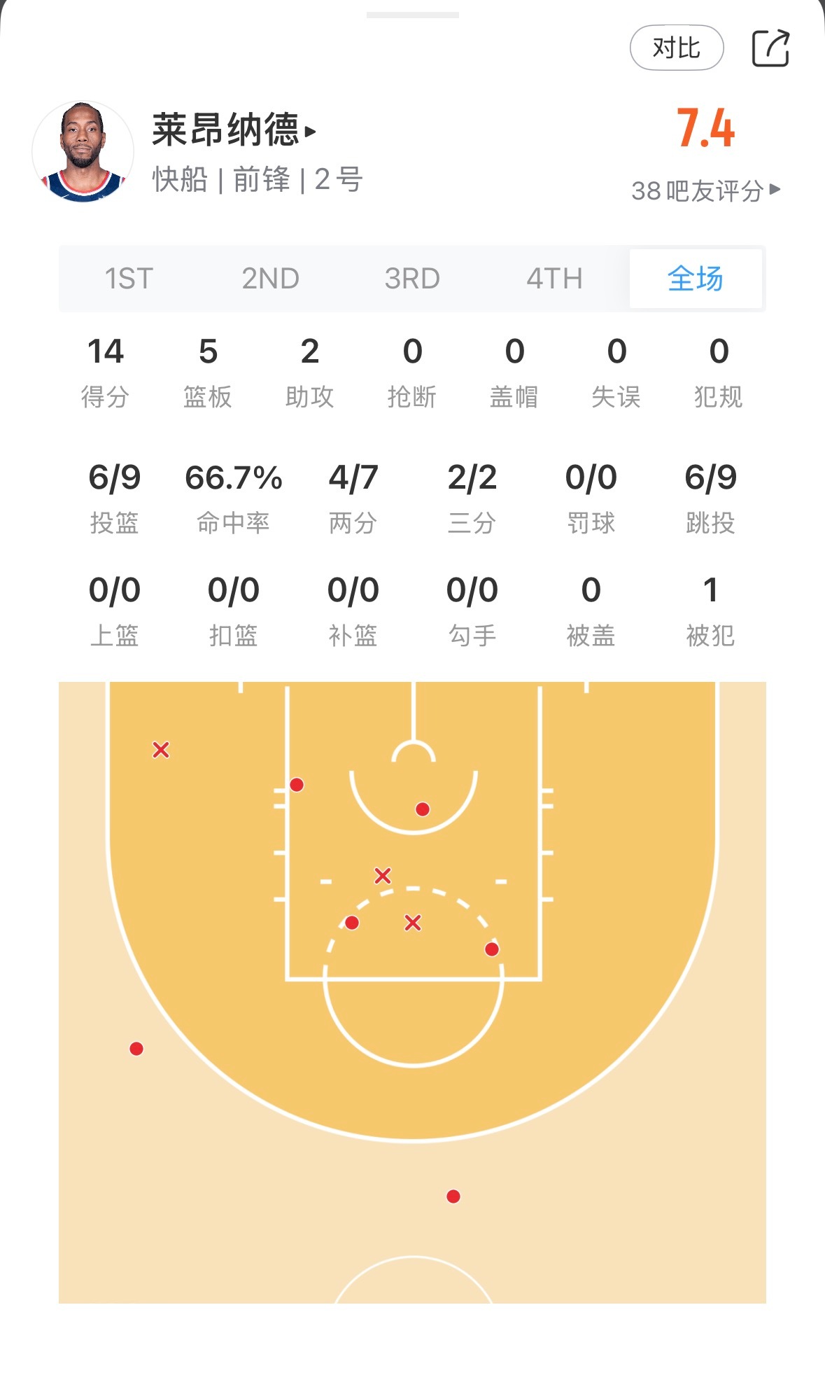 手感火热就被换下鲈鱼真的是🤢 