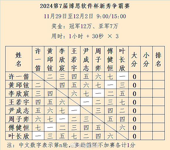 第7届新秀争霸赛循环赛对阵表