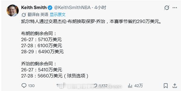 凯尔特人交易杰伦布朗，除了球队和球员之间已经走向不可调和的矛盾之外，最大的原因还