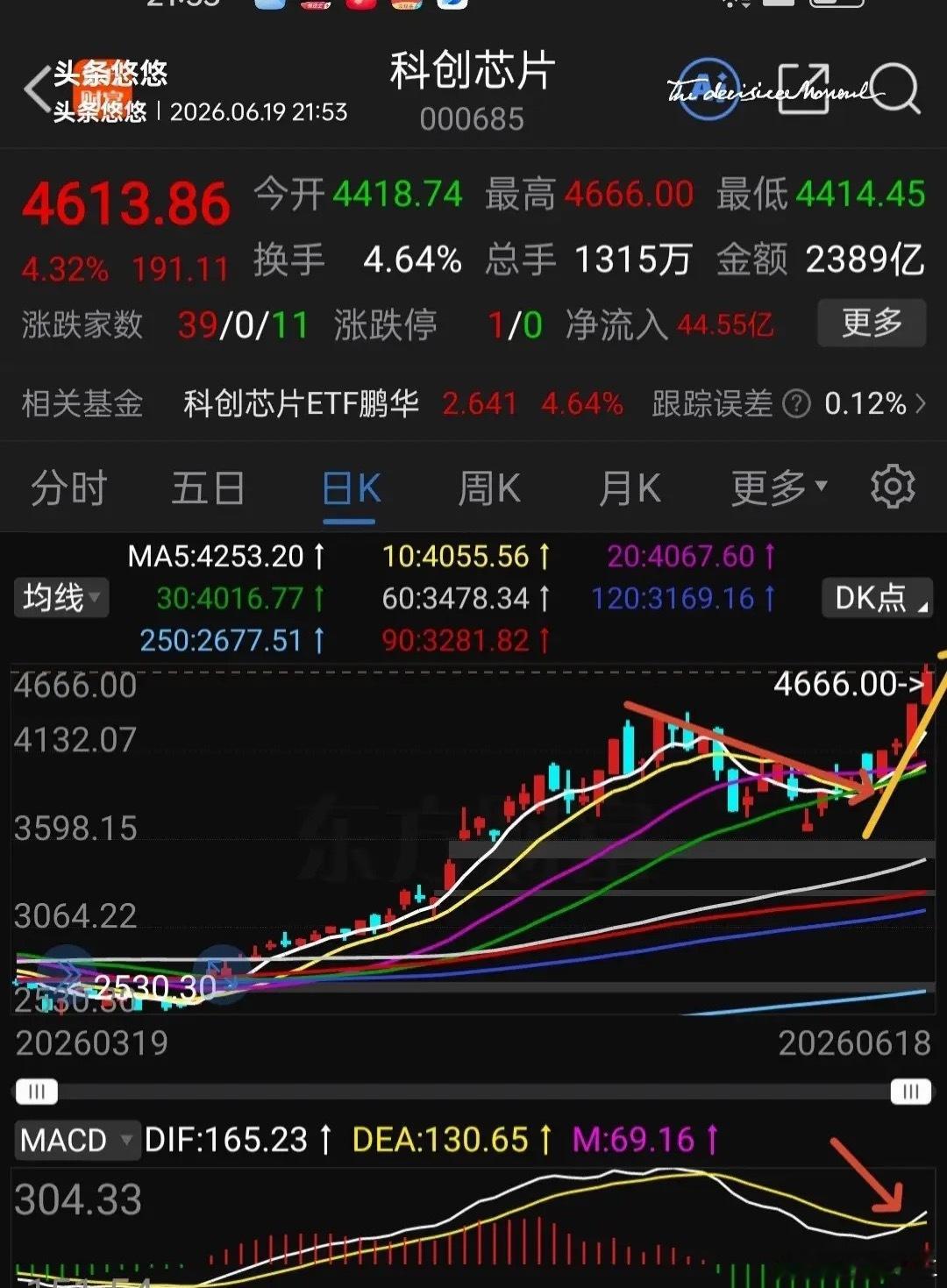 存储芯片与科创芯片还能买吗？下图是存储芯片与科创芯片日线走势图，可以看出，这两个