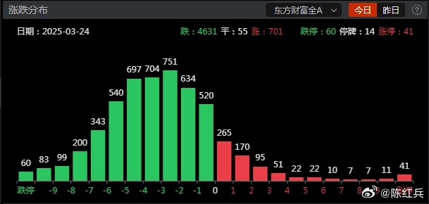 四大行托举指数，但盘面真是没眼看[允悲]再看港股，波澜不惊，所以今天的调整更多是