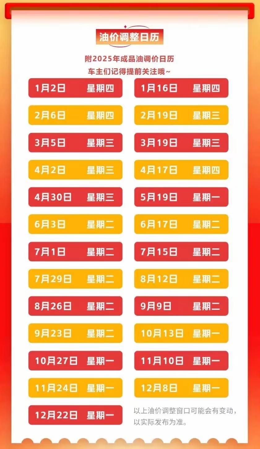 油价调整临近窗口，下跌、搁浅概率几何？2025年眼看就要过完了，相对油价调整本年