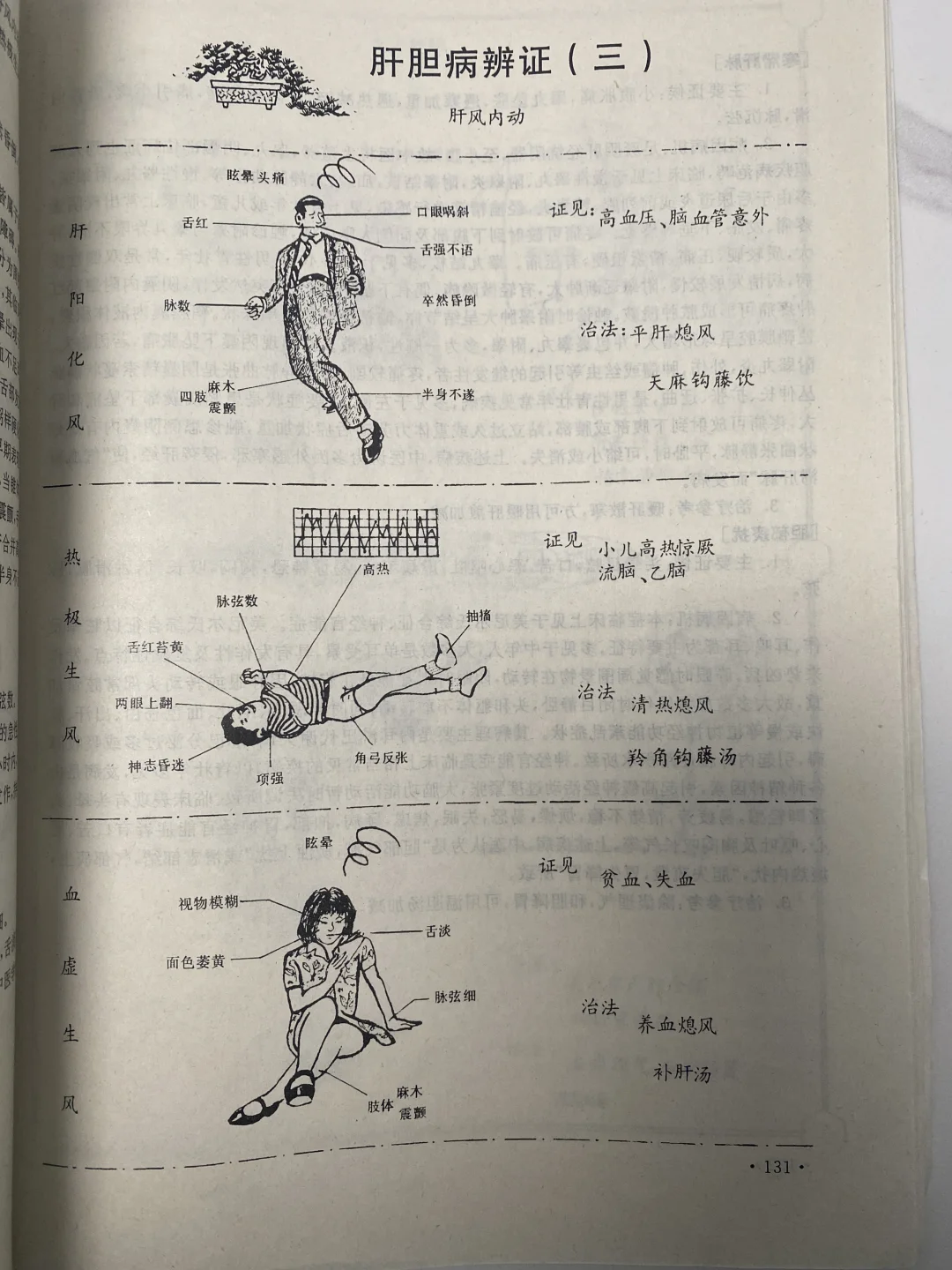 这个方法学习中医来是蛮简单的！