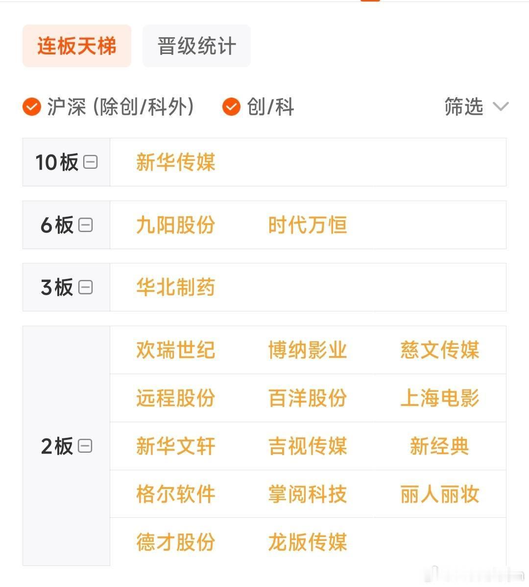 一、今日赚钱效应强弱与目前市场的情绪阶段？全天属于极致割裂的结构性行情，赚钱效应