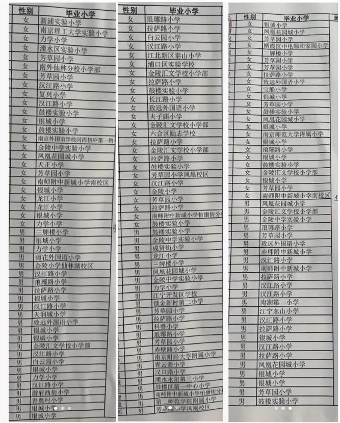 29中和鼓实怎么选？#教育# 

鼓实每年正常都招9-10个班，每班不到50人。