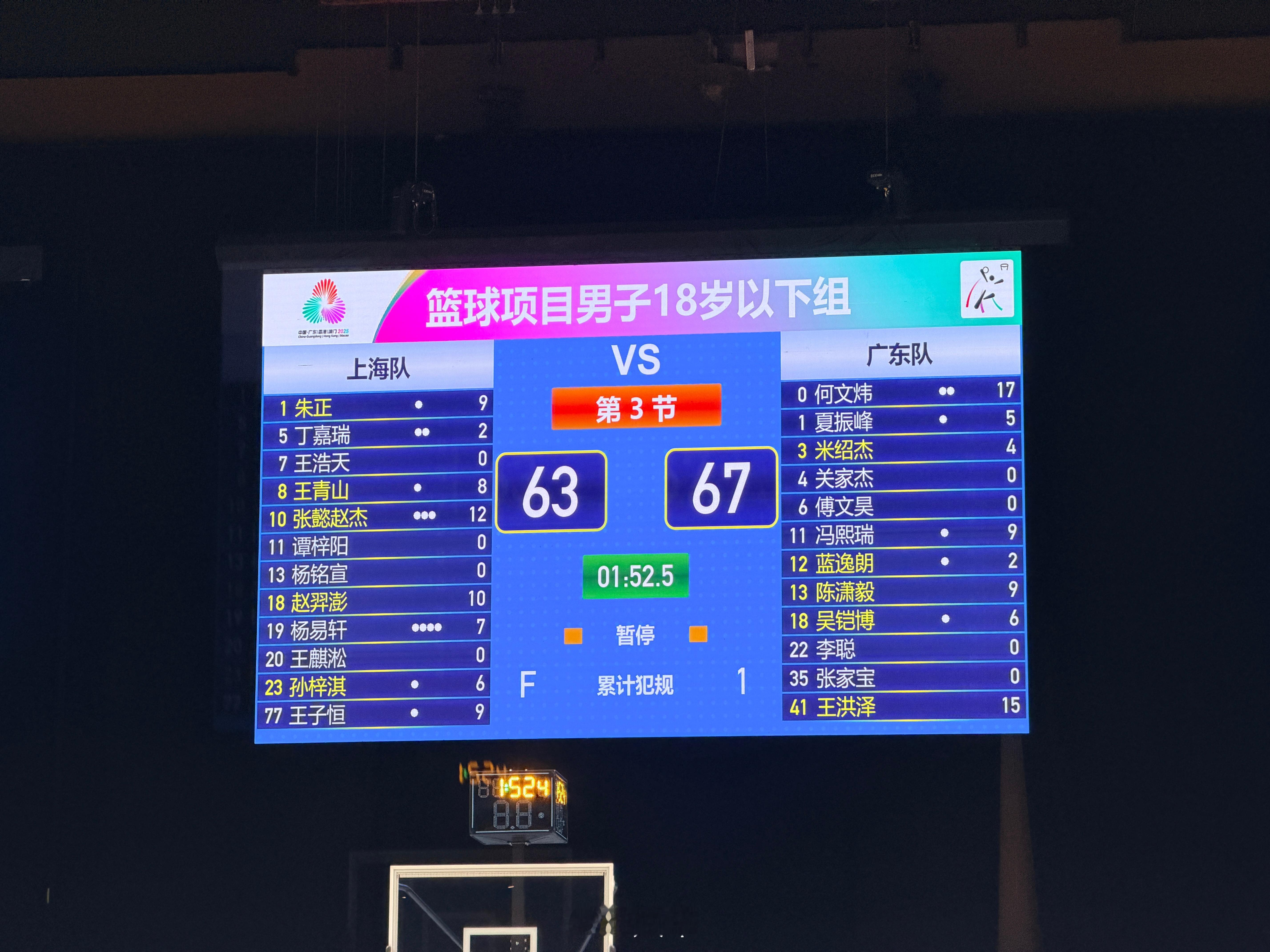 第三节，上海63:67广东。对手很顽强，广东要加油！ 